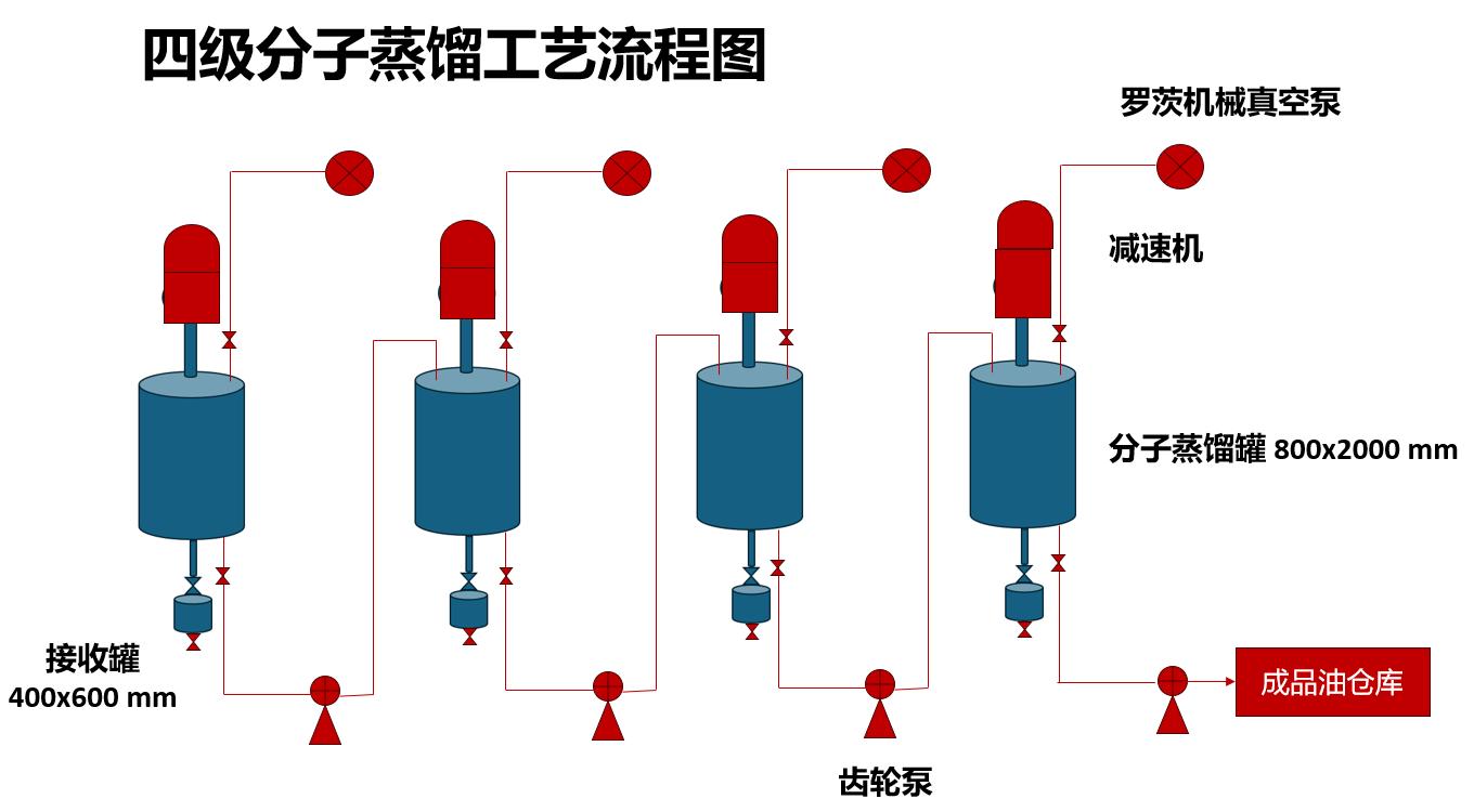 甘油二酯油制備技術(shù)